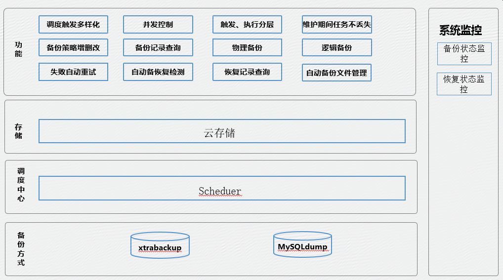 服務(wù)器運(yùn)維_信息安全運(yùn)維服務(wù)_運(yùn)維服務(wù)口號大全