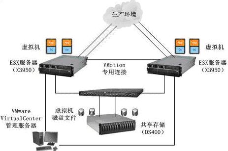 it技術(shù)_it技術(shù)支持_國(guó)內(nèi)最好的it技術(shù)博客