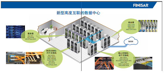 it 運維 管理_it運維技術(shù)_it 運維管理