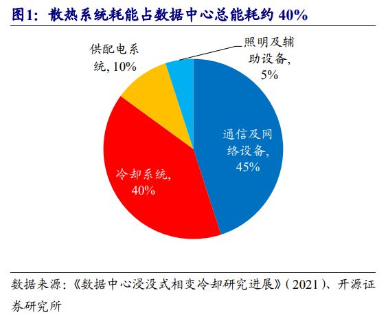 it 運維 管理_it運維技術(shù)_it 運維管理