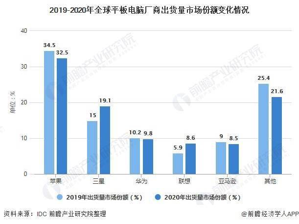 it項目技術(shù)方案_it技術(shù)_it技術(shù)論壇