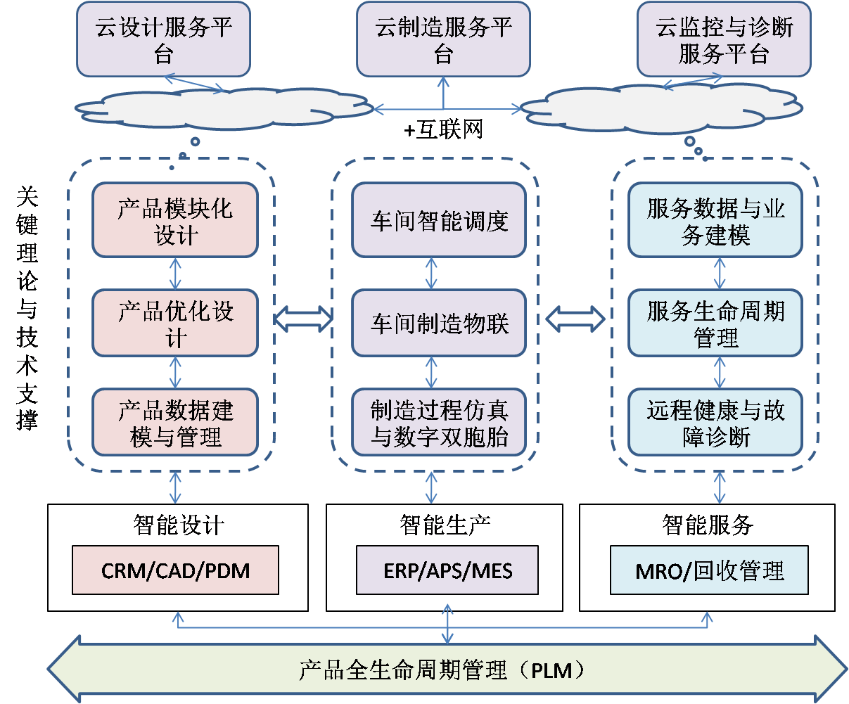 it技術(shù)宅技術(shù)_it認證培訓(xùn)之路與技術(shù)學(xué)習(xí)方法_it技術(shù)支持