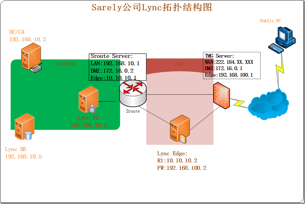 it技能服務(wù)_it服務(wù)工程師證書(shū)_it服務(wù)預(yù)算和核算管理流程圖解