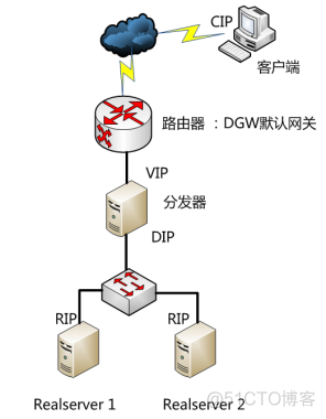 it服務(wù)工程師證書(shū)_it技能服務(wù)_it服務(wù)預(yù)算和核算管理流程圖解