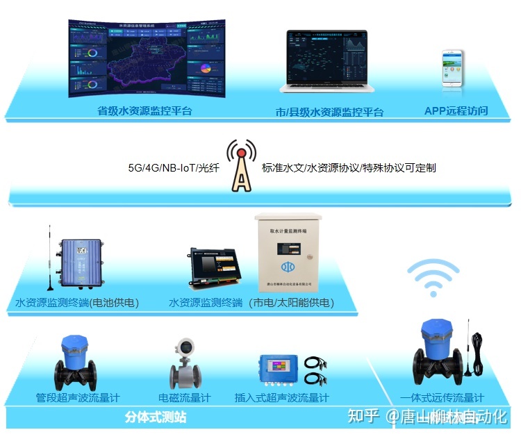 服務(wù)器運維_組織級運維服務(wù)目錄_it運維服務(wù)管理體系