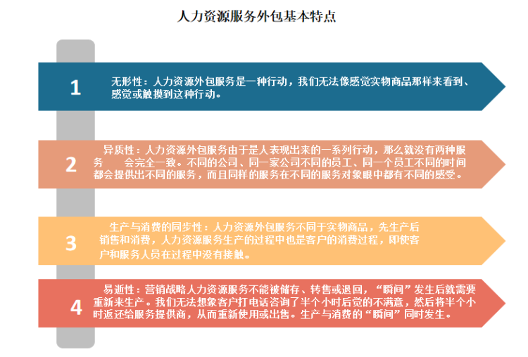 it外包服務合同模板.企業(yè)it服務合同_it技能外包_北京it外包服務公司選北京信誠xcitbm便宜