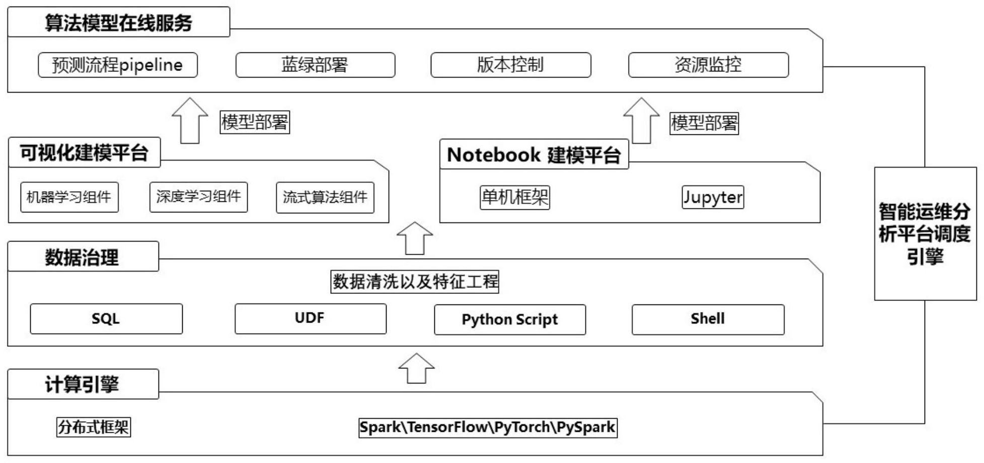 it運(yùn)維服務(wù)流程圖_it運(yùn)維 it服務(wù)_服務(wù)器運(yùn)維