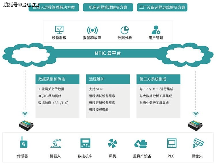 it運維 it服務(wù)_it運維服務(wù)管理體系_服務(wù)器運維