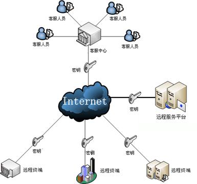 服務(wù)器運維_it運維 it服務(wù)_it運維服務(wù)管理體系