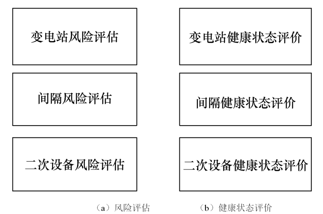 現(xiàn)代化工程項目的運維服務(wù)模式_服務(wù)器運維技術(shù)_運維服務(wù)服務(wù)器網(wǎng)絡(luò)設(shè)備日常巡檢報告