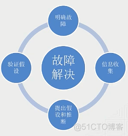 運維服務(wù)服務(wù)器網(wǎng)絡(luò)設(shè)備日常巡檢報告_現(xiàn)代化工程項目的運維服務(wù)模式_服務(wù)器運維技術(shù)