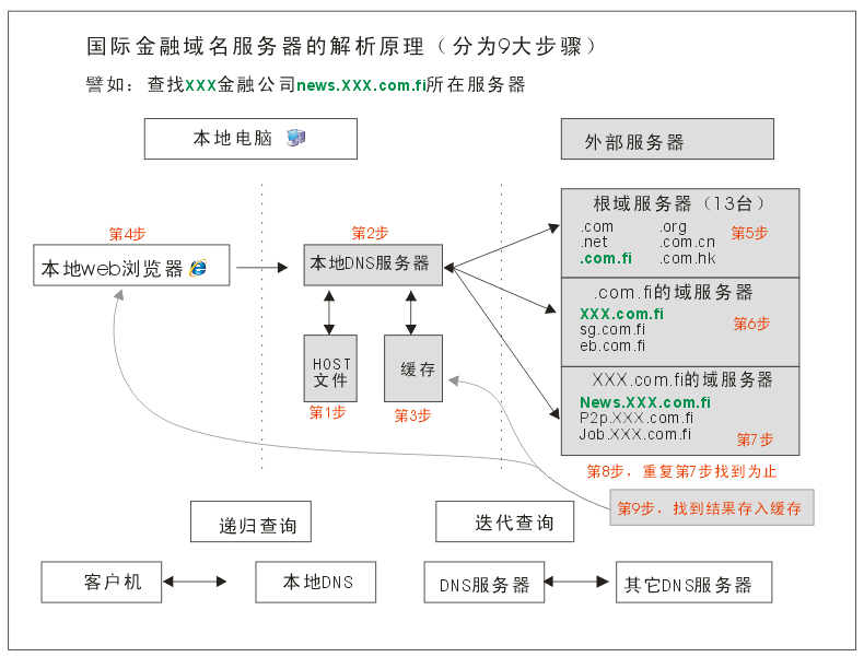 運(yùn)維服務(wù)管理體系建設(shè)方案_it運(yùn)維服務(wù)管理體系_服務(wù)器運(yùn)維技術(shù)
