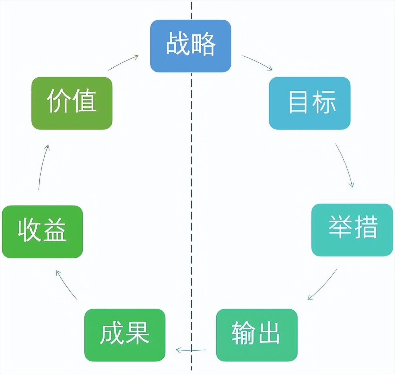 it人員多不多_it技術人員_it人員關注微信號