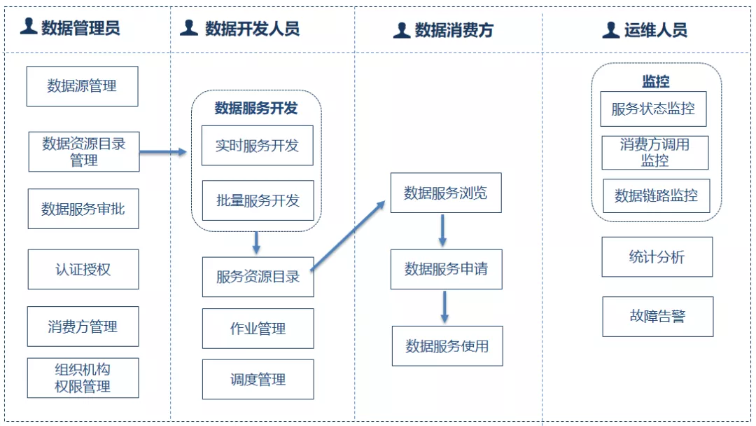 it 運(yùn)維管理_it運(yùn)維_it運(yùn)維