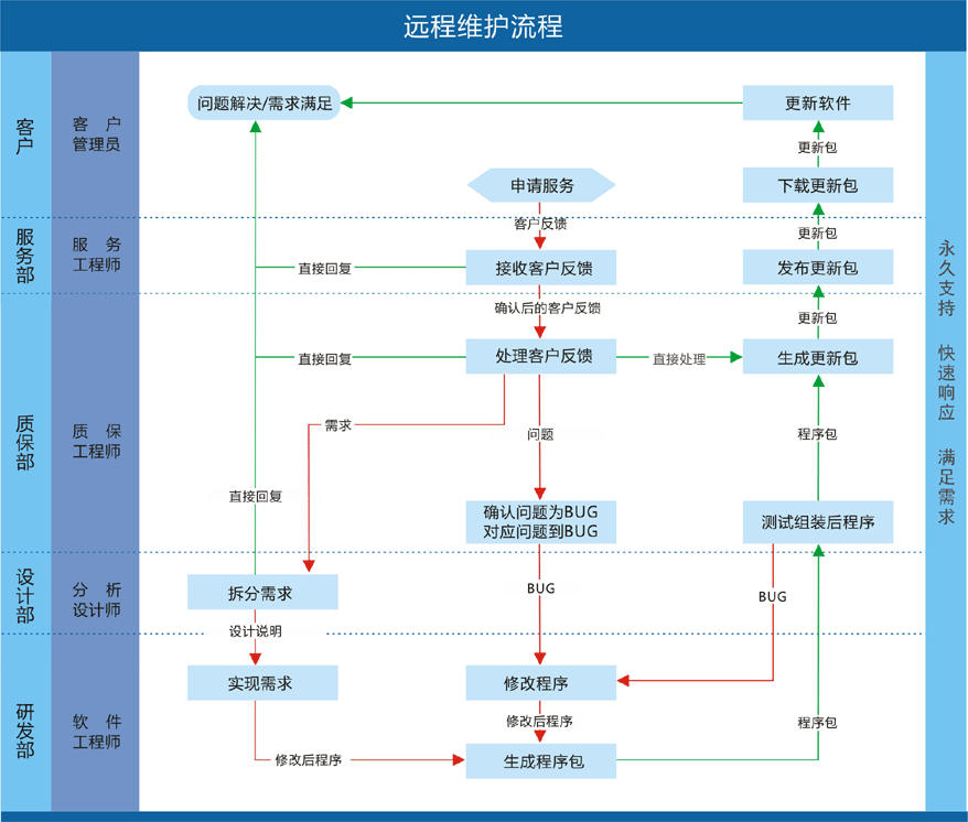 it 運(yùn)維管理_it運(yùn)維_it運(yùn)維