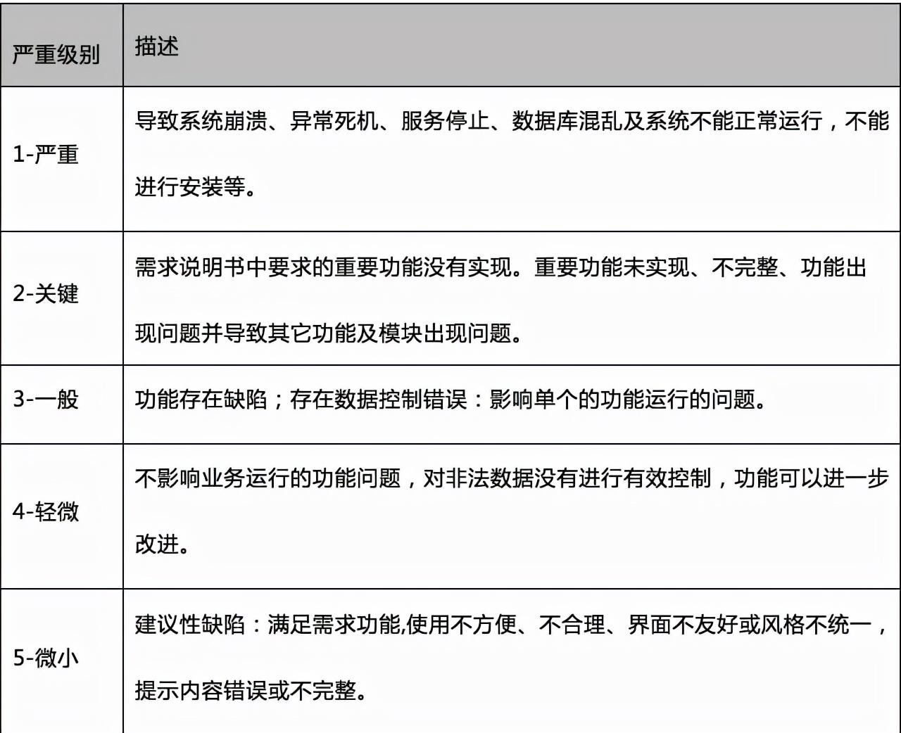 得勝pc-k500和pc-k550和pc-k600_工序外包與勞務外包的區(qū)別_pc外包