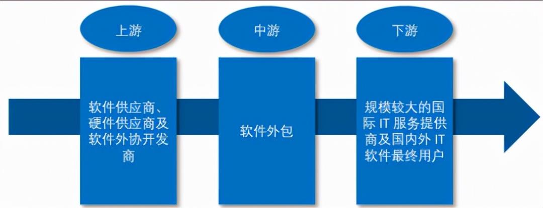 pc外包_得勝pc-k500和pc-k550和pc-k600_工序外包與勞務外包的區(qū)別