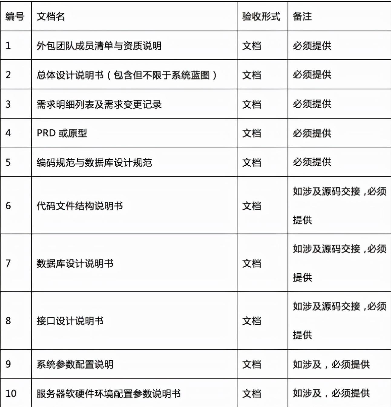 得勝pc-k500和pc-k550和pc-k600_pc外包_工序外包與勞務外包的區(qū)別