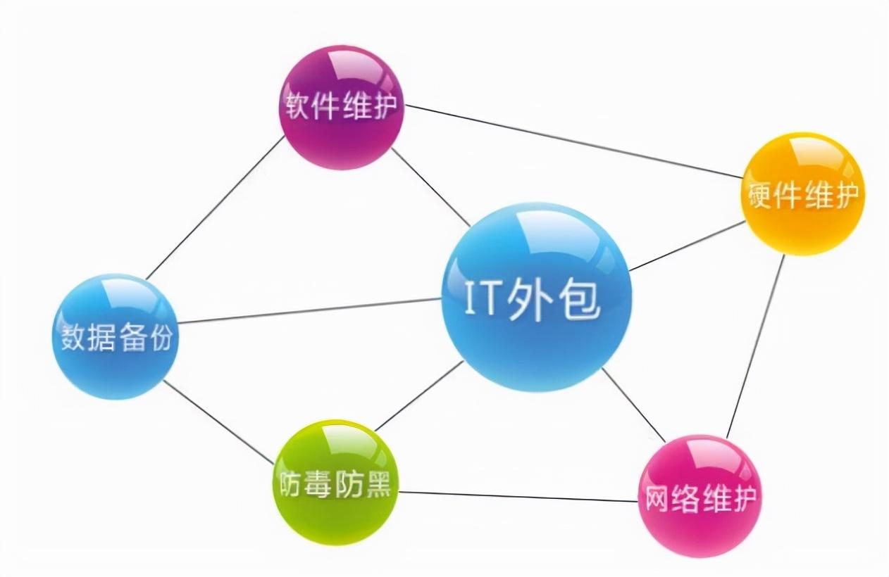 pc外包_得勝pc-k500和pc-k550和pc-k600_工序外包與勞務外包的區(qū)別