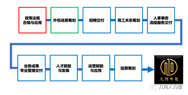 源碼中國全球it外包新原點_it技術(shù)外包_it外包維護方案