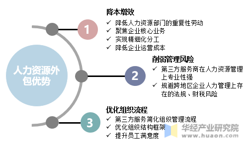 源碼中國全球it外包新原點_it技術(shù)外包_it外包維護方案