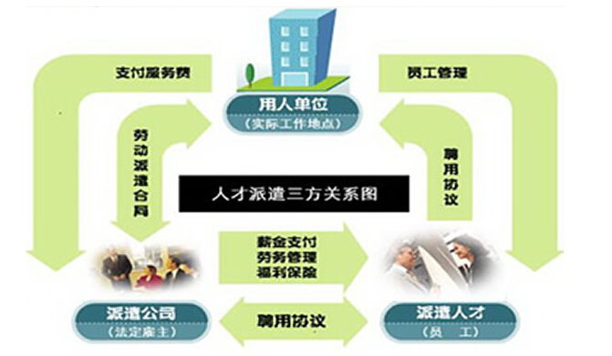 it技術(shù)外包_it外包維護方案_源碼中國全球it外包新原點