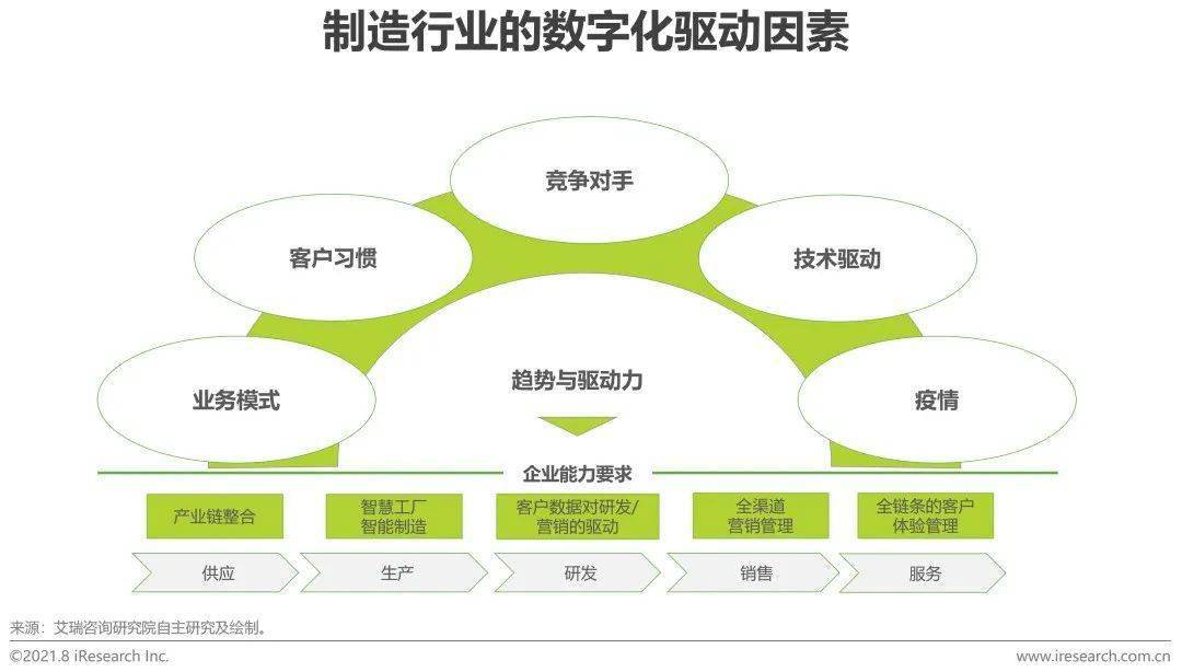 it服務(wù)滿意度調(diào)查問(wèn)卷_it服務(wù)圖片_it服務(wù)