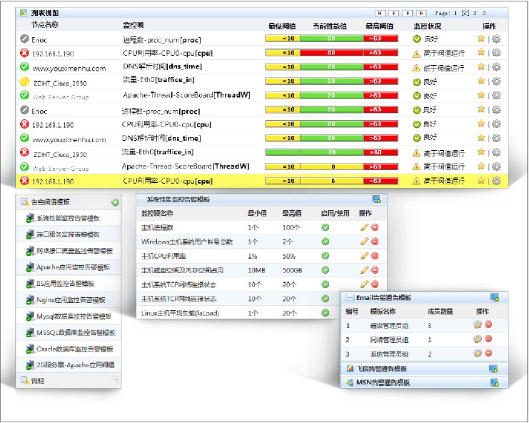 中國(guó)it運(yùn)維管理行業(yè)經(jīng)營(yíng)模式研究與投資預(yù)測(cè)分析報(bào)告_it運(yùn)維是it行業(yè)底層_it運(yùn)維技術(shù)