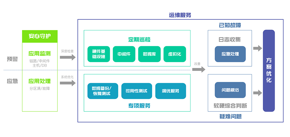 it專(zhuān)業(yè)linux系統(tǒng)網(wǎng)絡(luò)運(yùn)維講師個(gè)人介紹_it運(yùn)維_it 運(yùn)維 管理